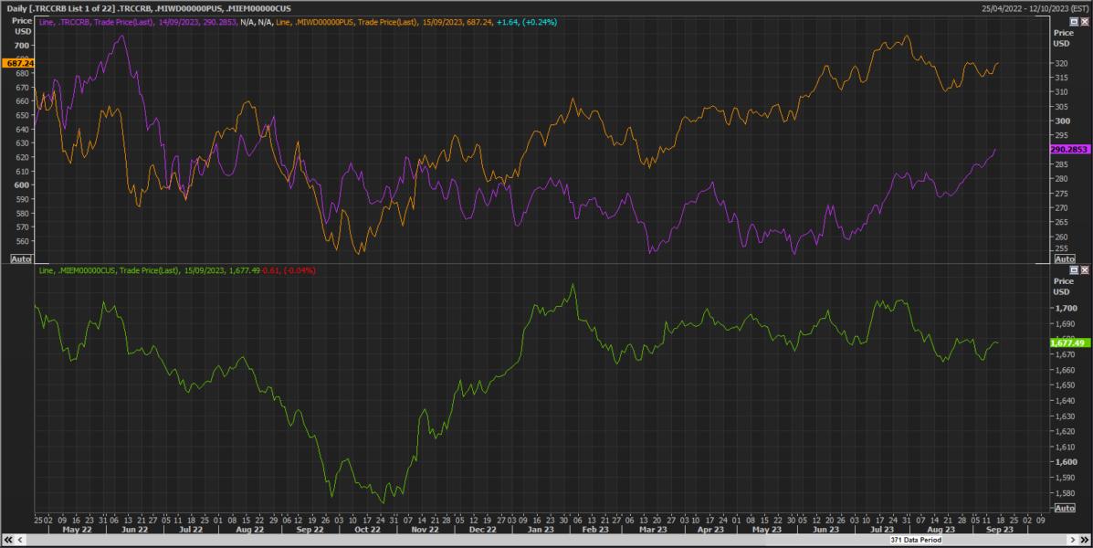 COMMENTThis is a pivotal moment for FX traders — TradingView News