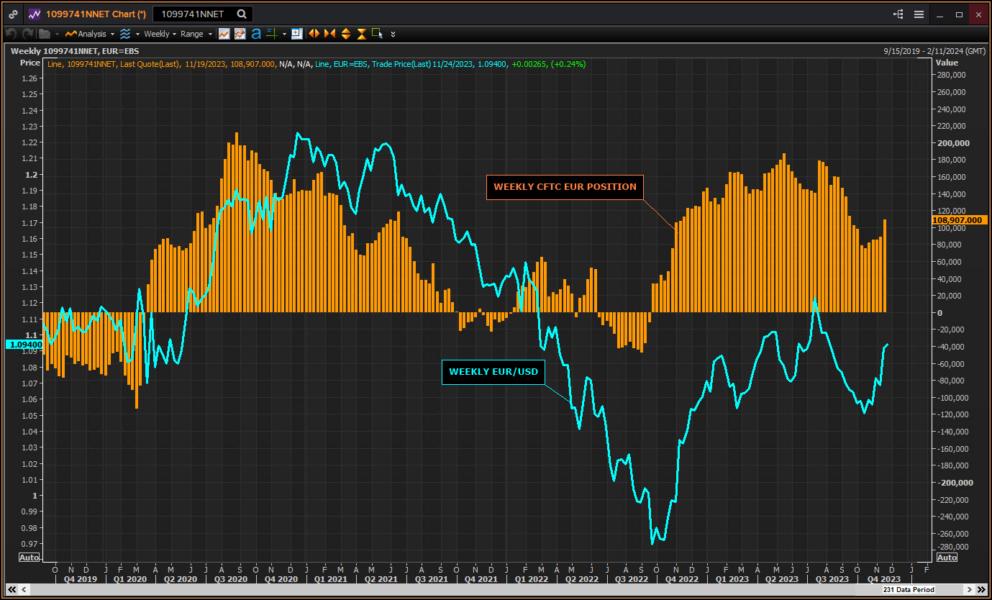 COMMENTInvestors enthusiasm, spreads may drive EUR/USD toward 1.1150