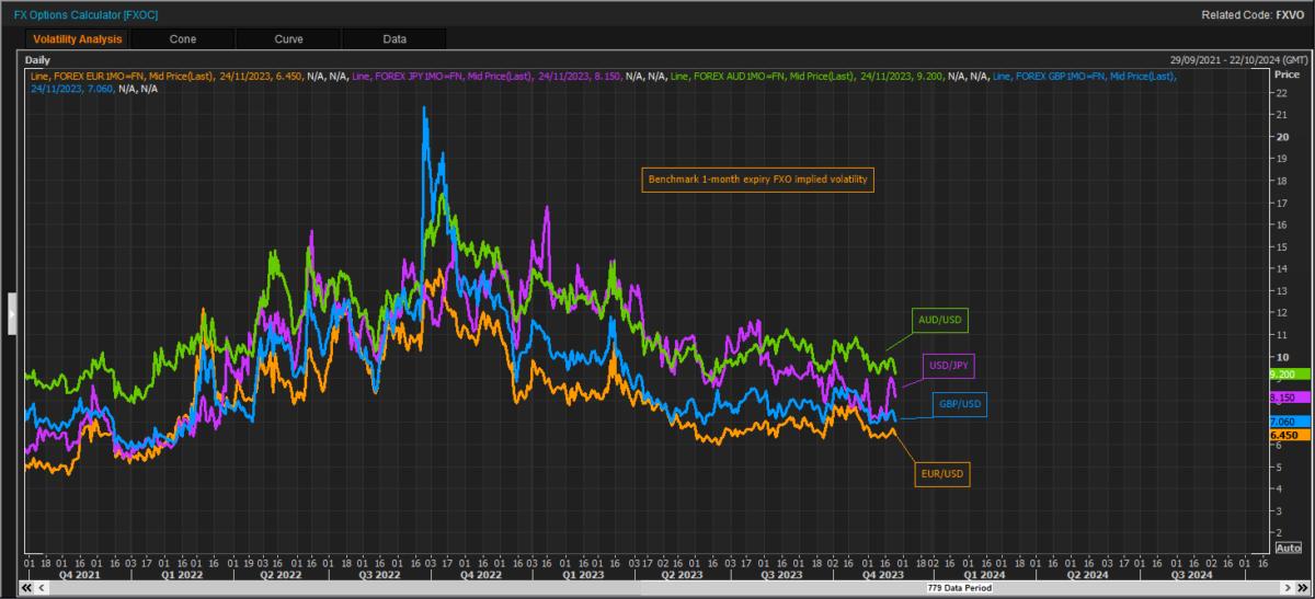 FX options wrap Calm before the data storm? — TradingView News