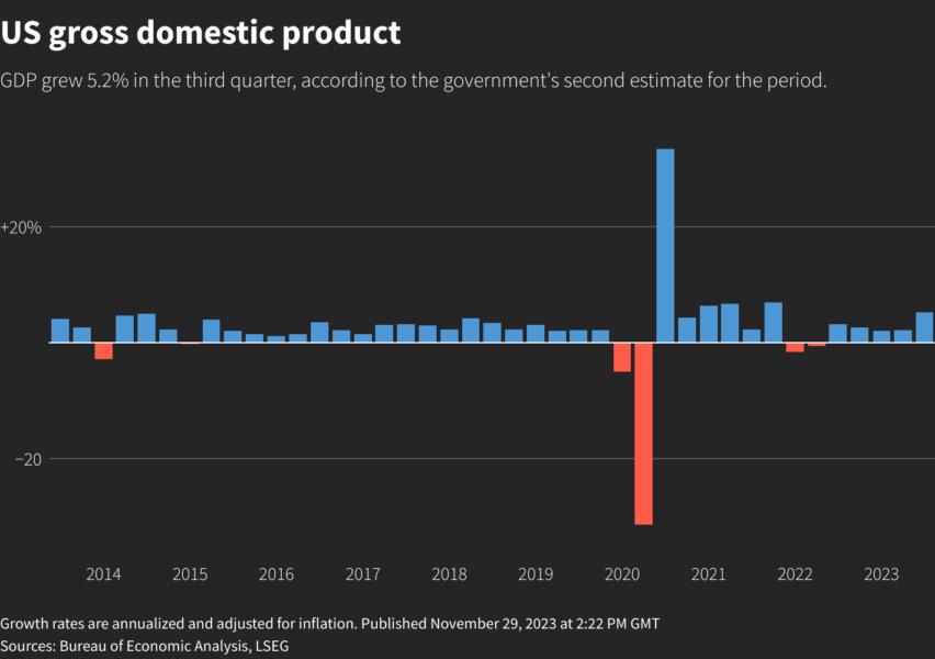 Reuters Graphics