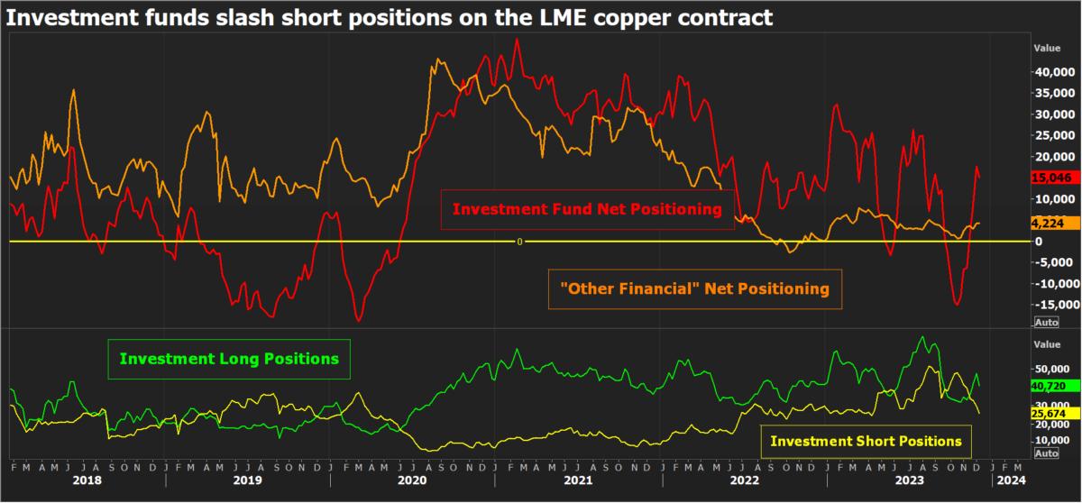 Прогноз курса меди lme октябрь 2025. Прогноз курса меди lme октябрь 2025