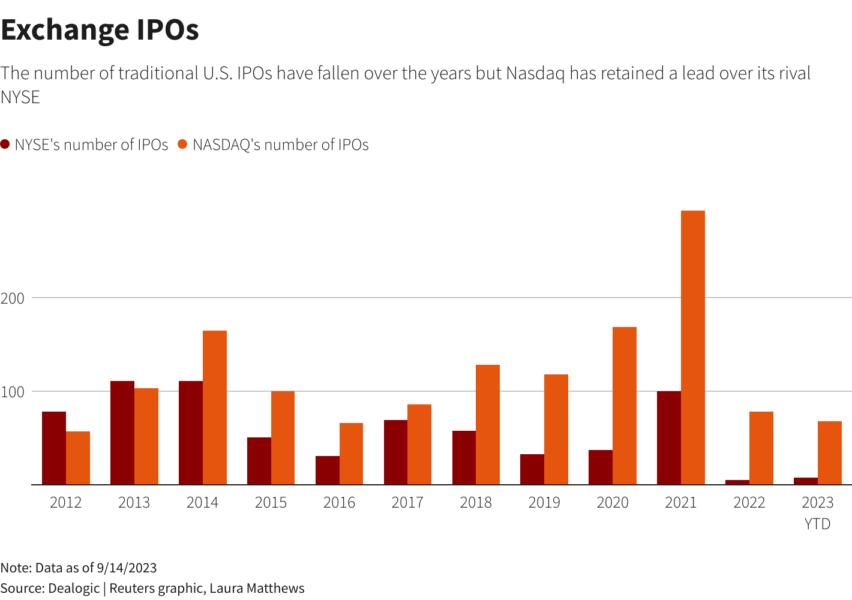 Nasdaq drops over 1 as chipmakers, megacap growth stocks slide — TradingView News