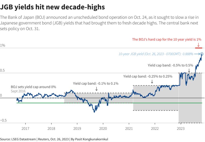 Lloyds Banks Rate Cut Prophecy 2 More Cuts Coming In 2025 - 3xj1ei1