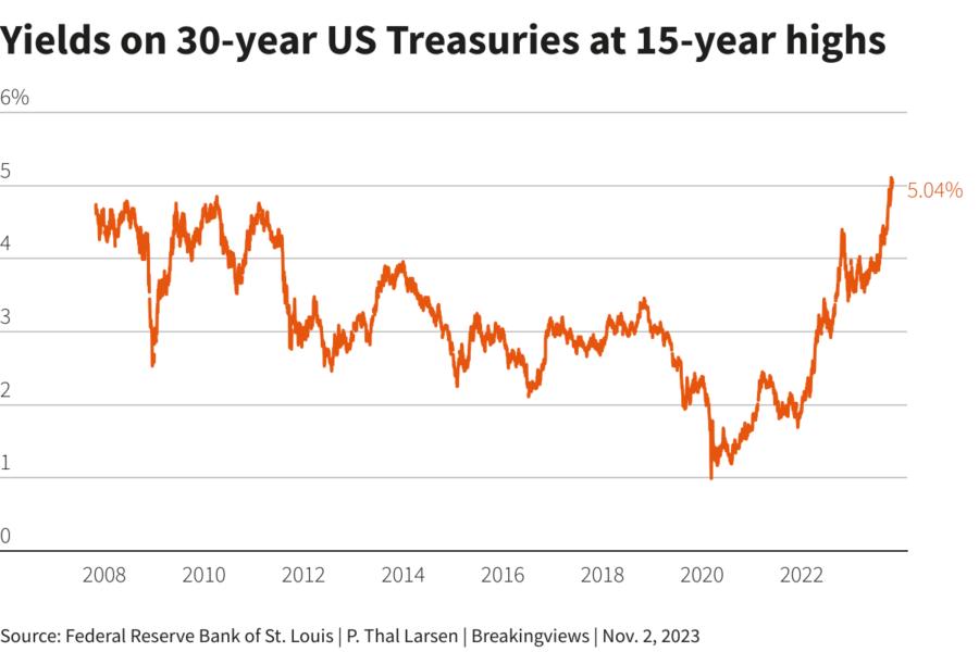 Reuters Graphics Reuters Graphics