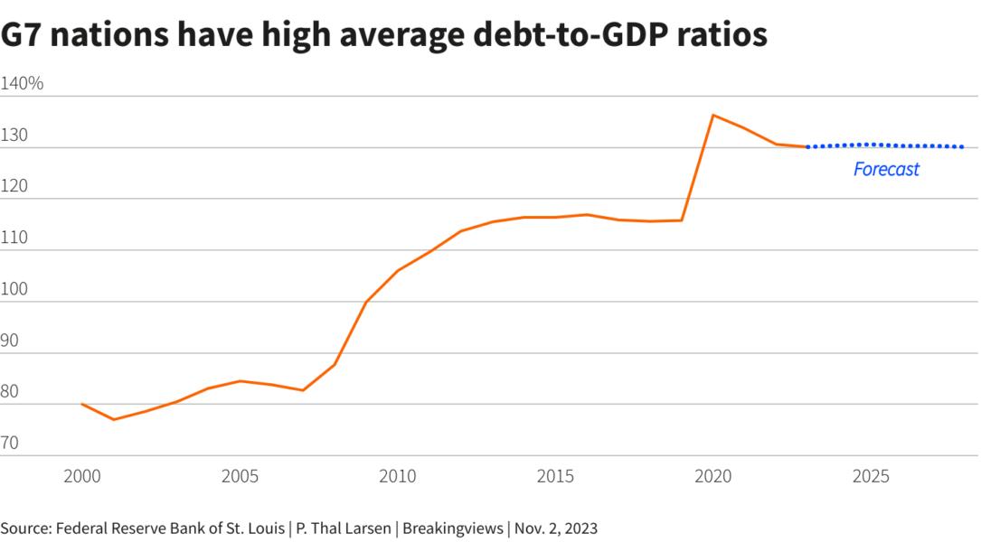 Reuters Graphics