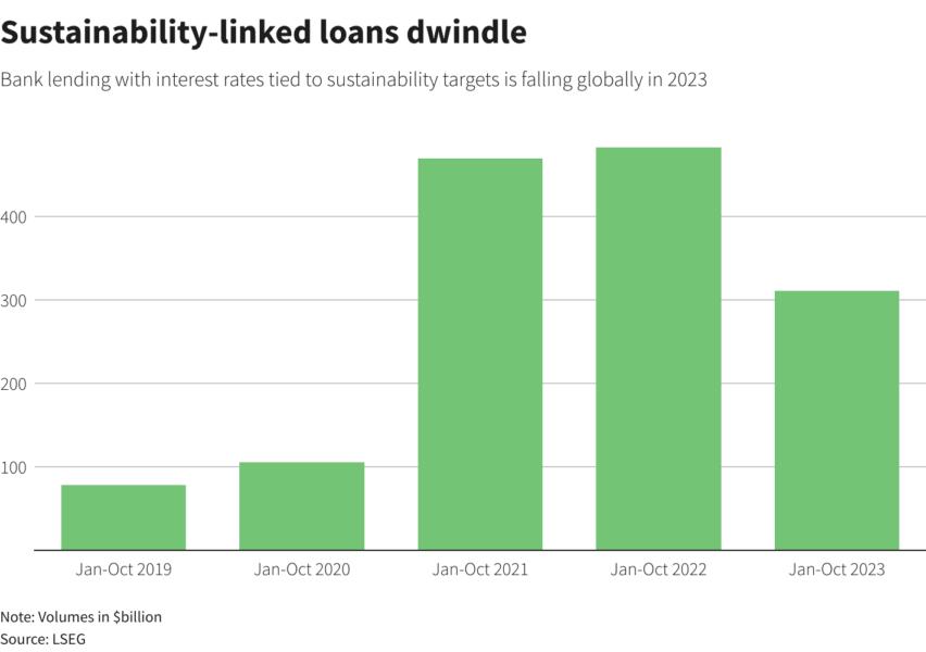 Reuters Graphics