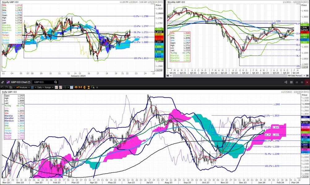 COMMENTSterling trickles higher on widening USUK rate spreads