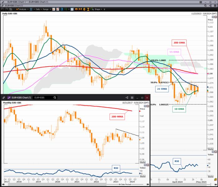 COMMENTEUR/USD investors not ready to lean on the signal from spreads