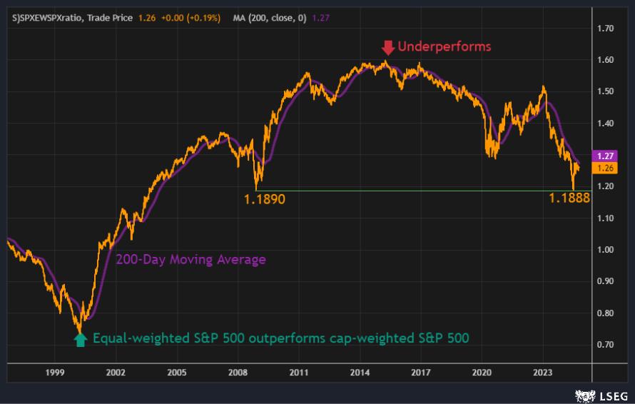 Broader market spreads its wings — TradingView News