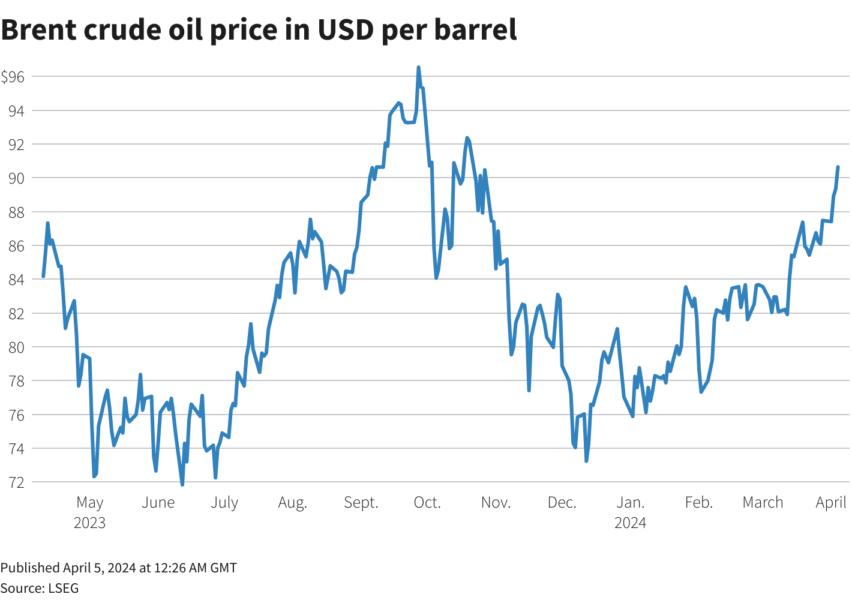 reuter graphics