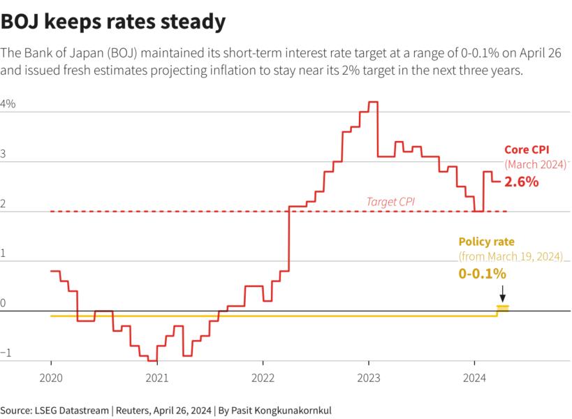 Unemployment rate. The economy of impressions. Usa interest rate graph. See rates. Usa interest rate graph.