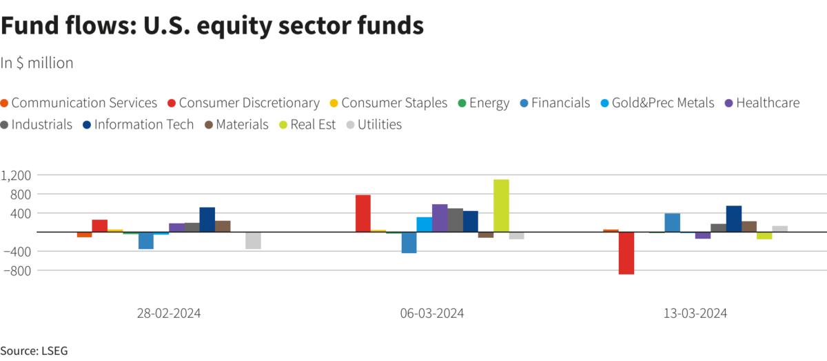 Reuters Graphics Reuters Graphics