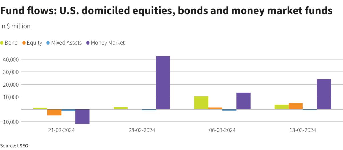 Reuters Graphics Reuters Graphics