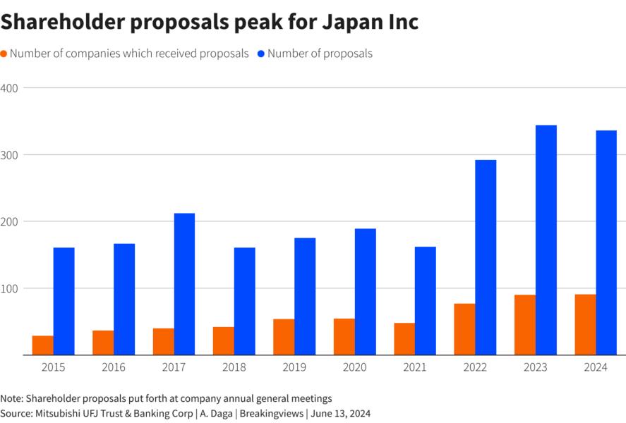 ビジネス・経済 Inflation-indexed Securities Inflation-indexed Securities: Bonds, Swaps and Other