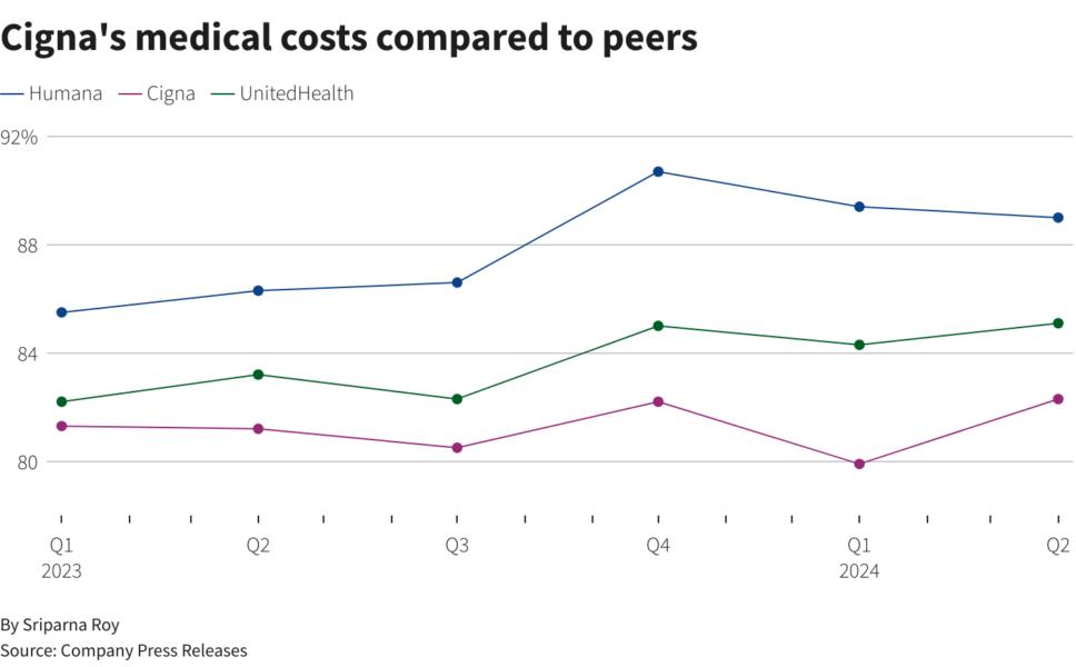 Reuters Graphics