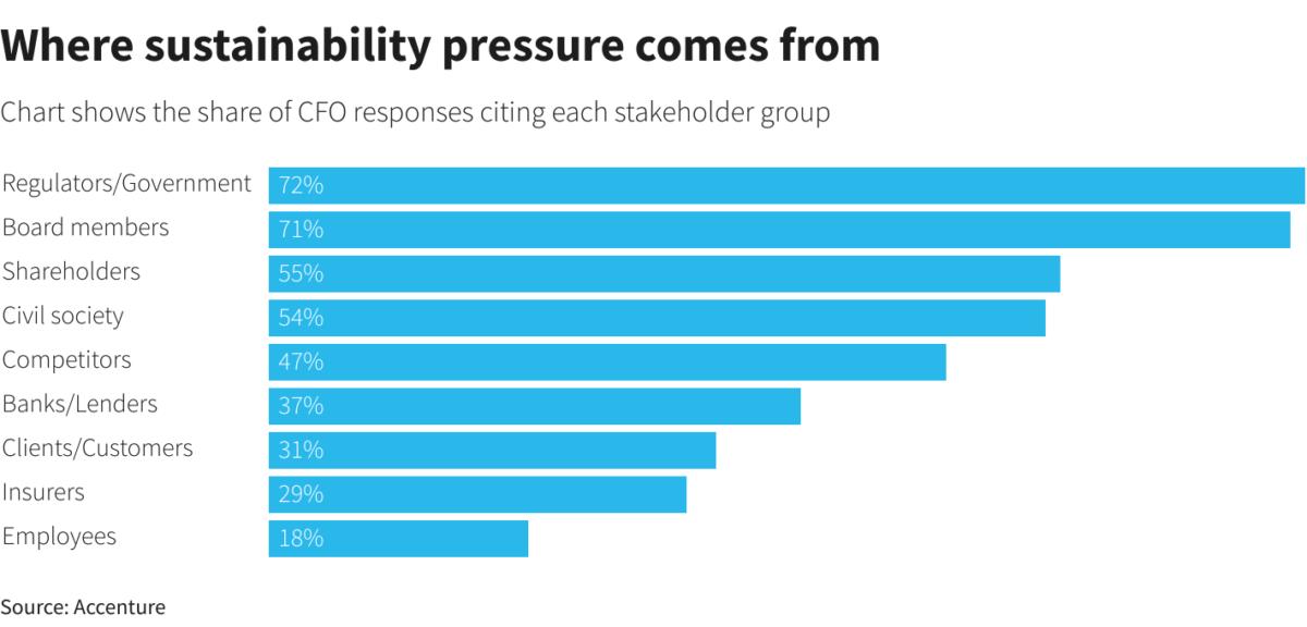 Reuters Graphics