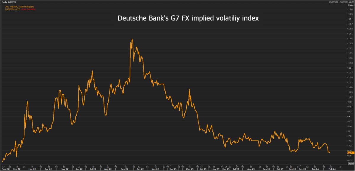 The dollar's 'smile' looks painted on McGeever — TradingView News India