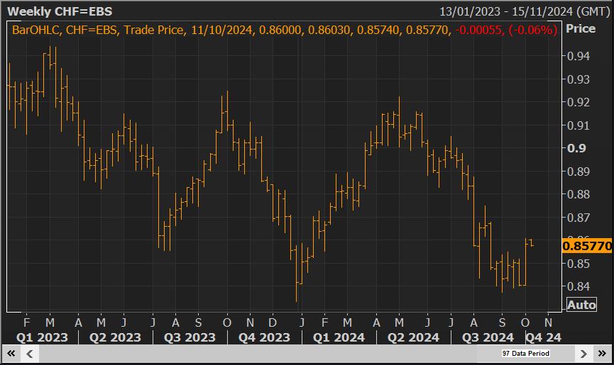 usdchf