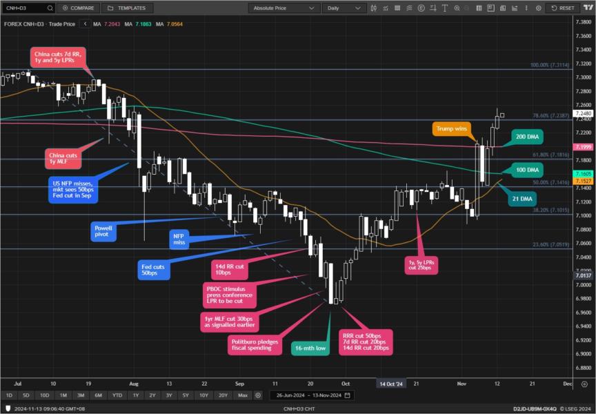 Daily Chart