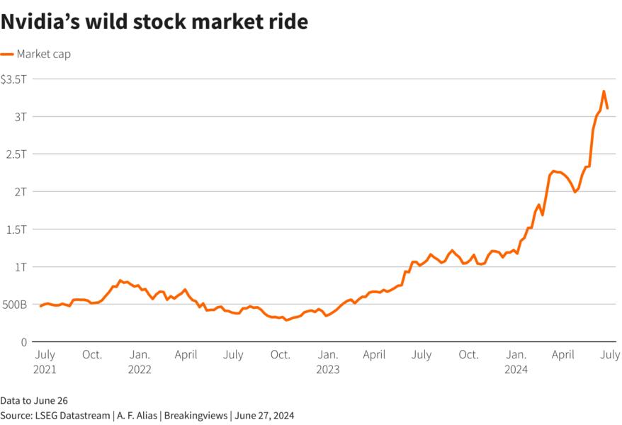 Reuters graphics