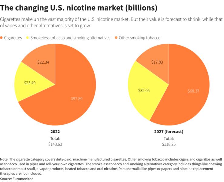 Reuters Graphics