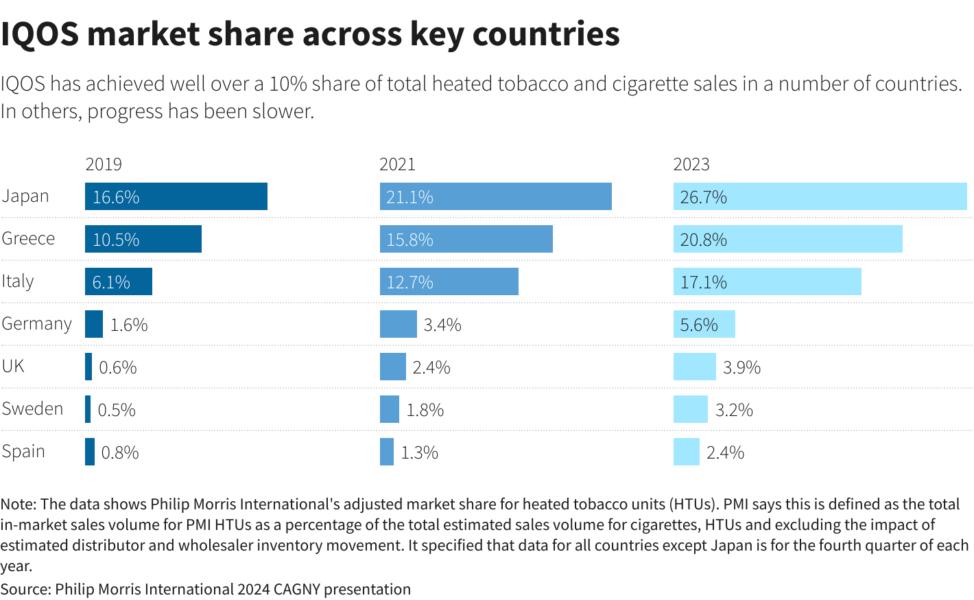 Reuters Graphics