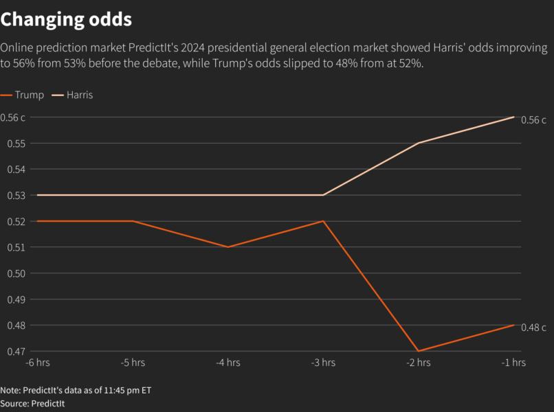 Reuters Graphics