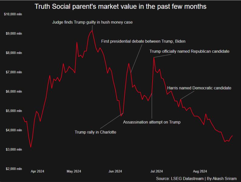 Reuters Graphics