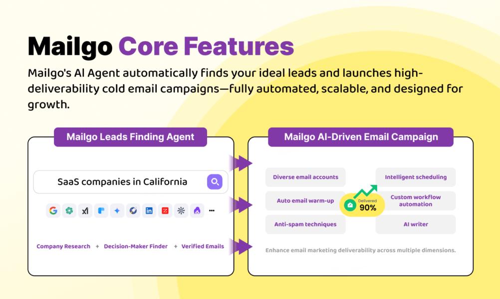 Mailgo core features