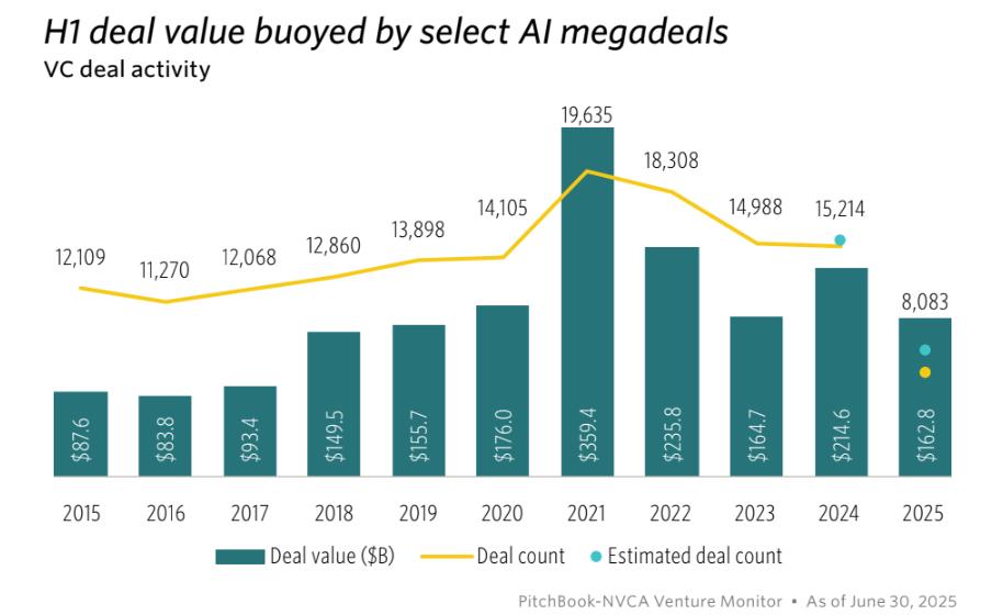 for AI newsletter