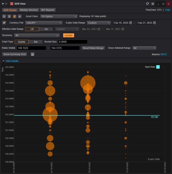 Large expiries above and below to help contain spot action today
