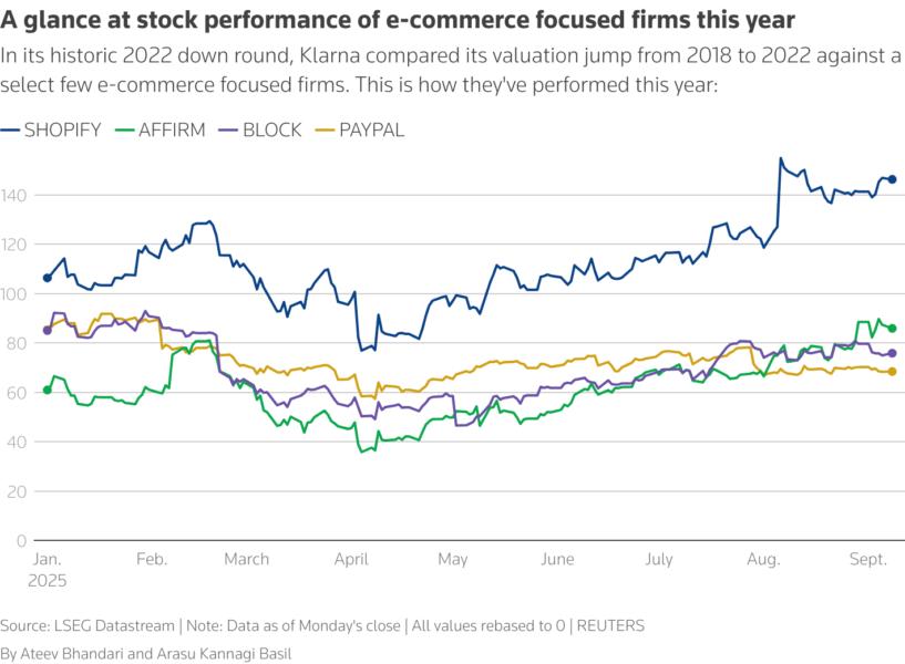 A glance at stock performance of e-commerce focused firms this year