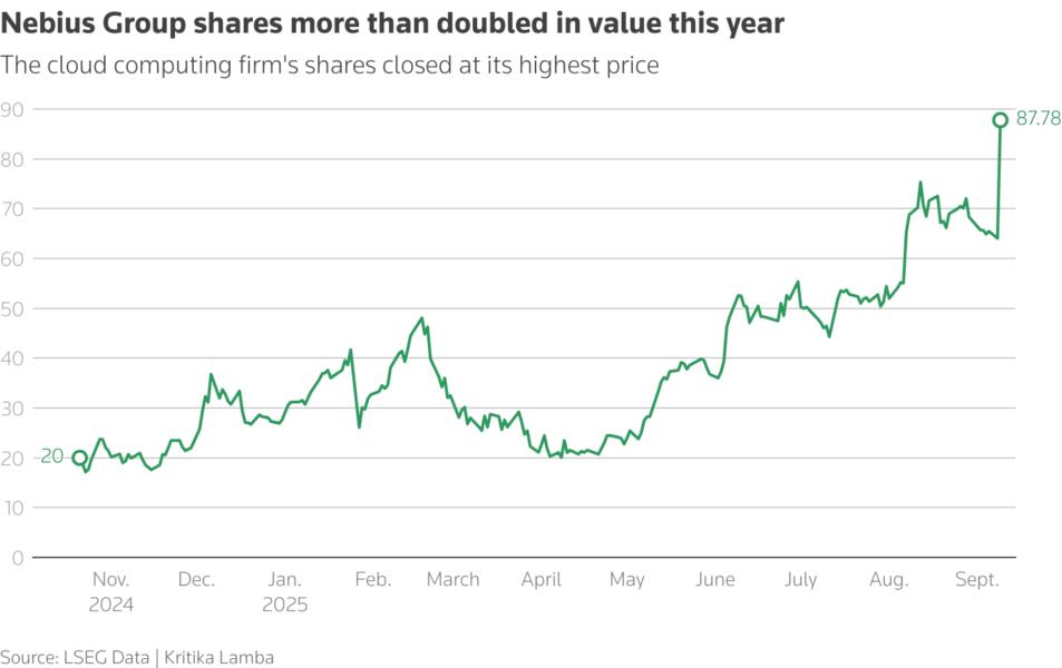 The cloud computing firm's shares closed at its highest price