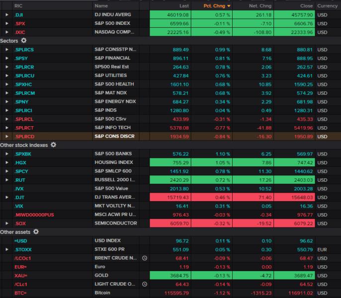 Opening snapshot