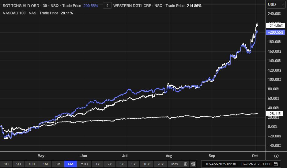 Seagate and Western Digital shares