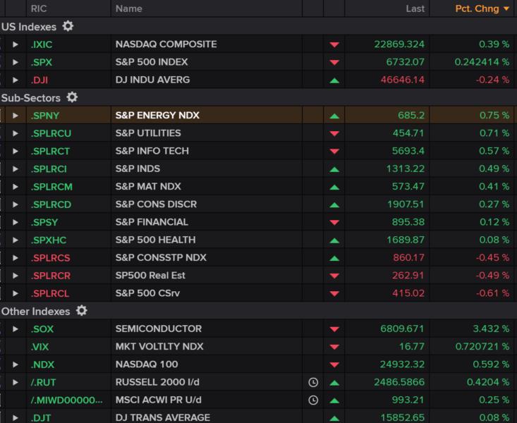 MKT_SNAPSHOT_OCT 6