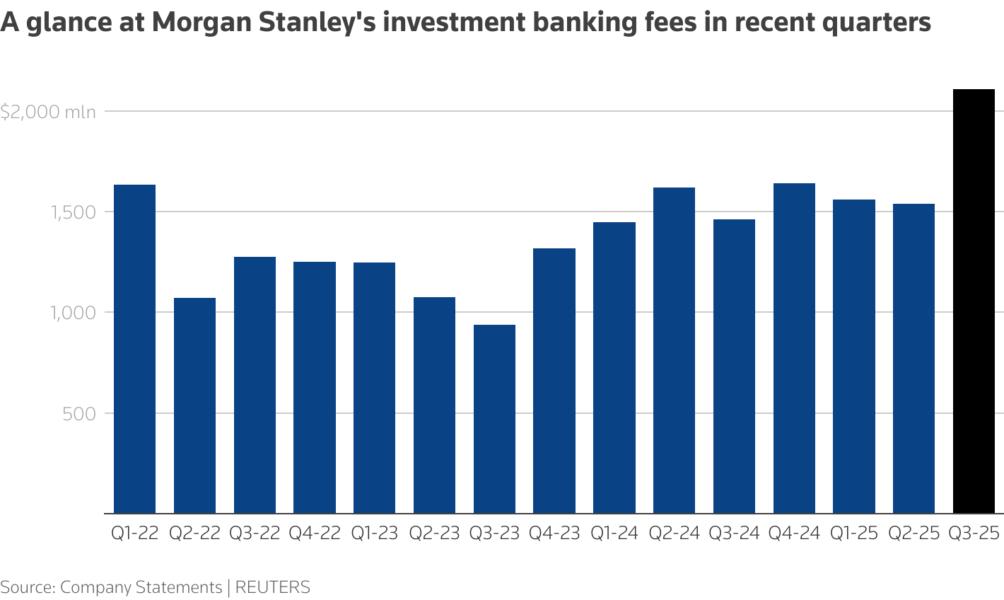 A glance at Morgan Stanley's investment banking fees in recent quarters