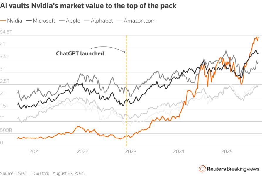 A chart showing the market capitalizations of Nvidia, Microsoft, Apple, Alphabet and Amazon.com