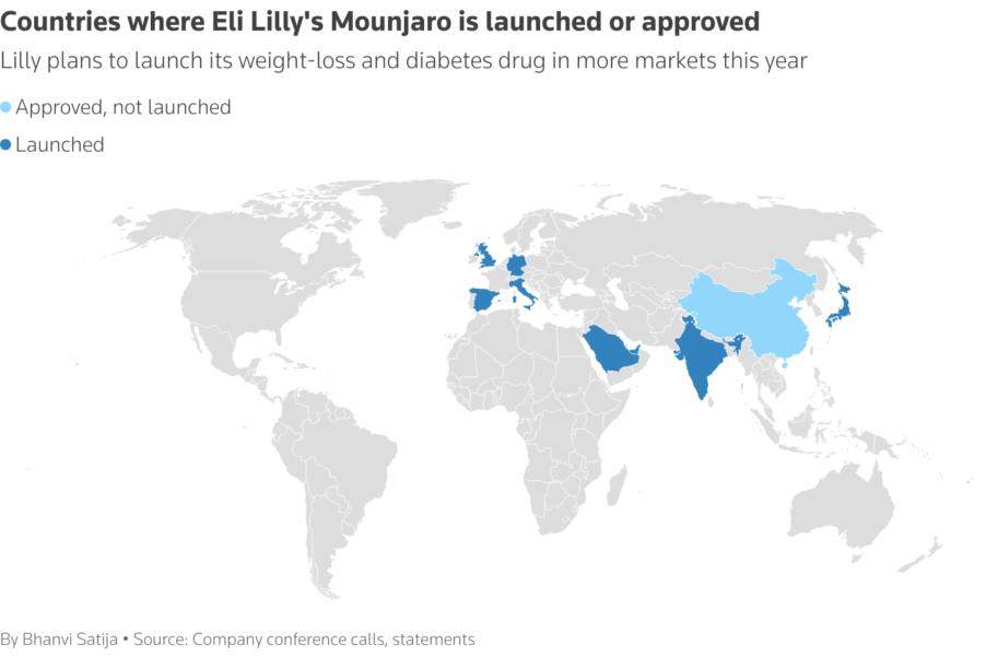 Lilly plans to launch its weight-loss and diabetes drug Mounjaro in more markets this year