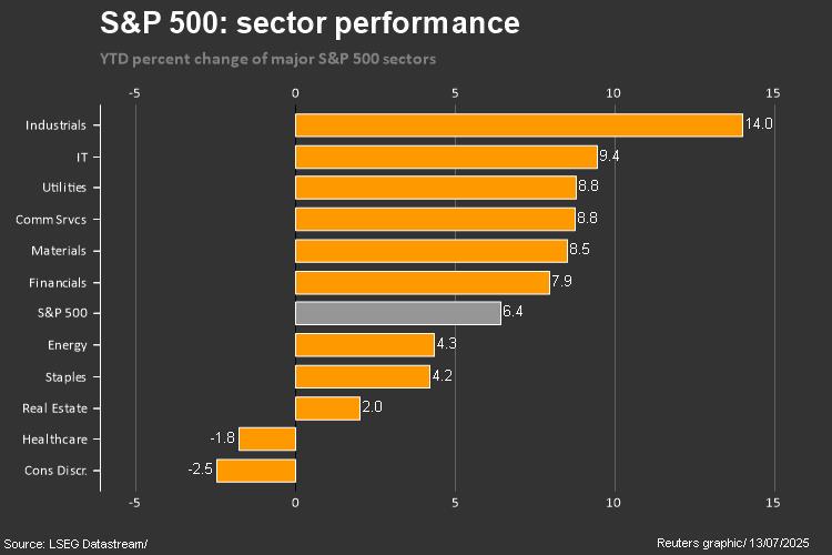 اخبارUS stocks weekly: Trading fire