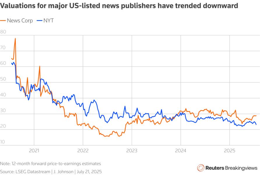 Two lines depicting a downward trend in valuations for the New York Times and News Corp