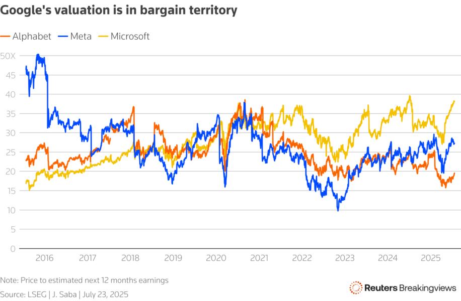 price to earnings of Alphabet, Meta and Microsoft