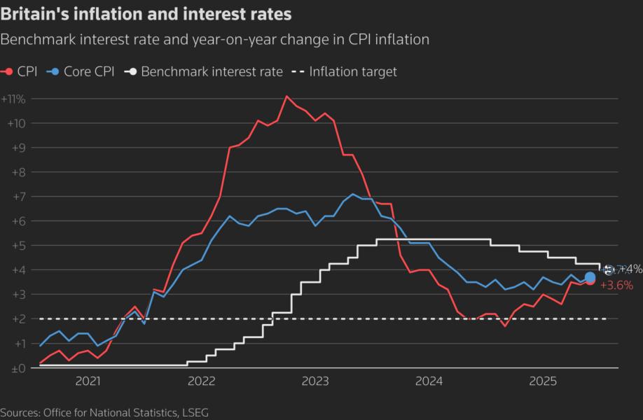 A line chart comparing inflation metrics over the past five years.