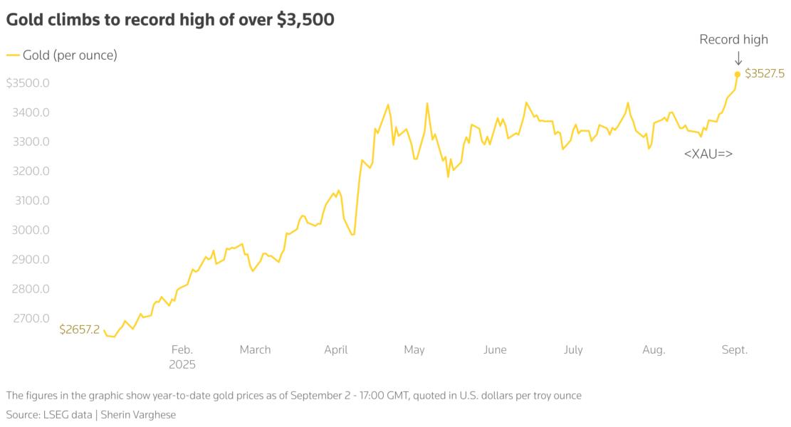 Gold record high