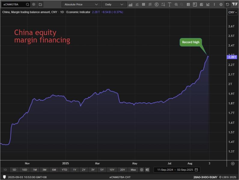 Daily Chart