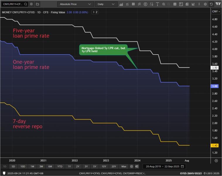 Daily Chart