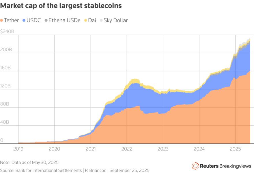 An area chart showing the market cap of the largest stablecoins