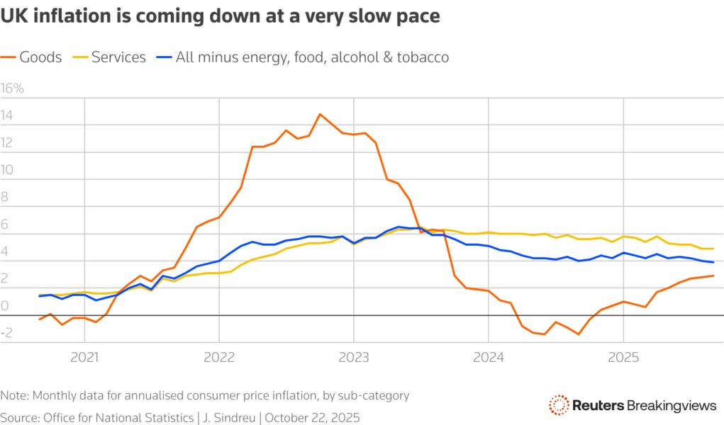 Line chart showing the consumer price inflation in Britain, broken down by goods, services and all categories minus energy, food, alcohol & tobacco