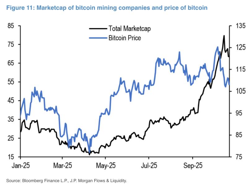 jpm-btc-price