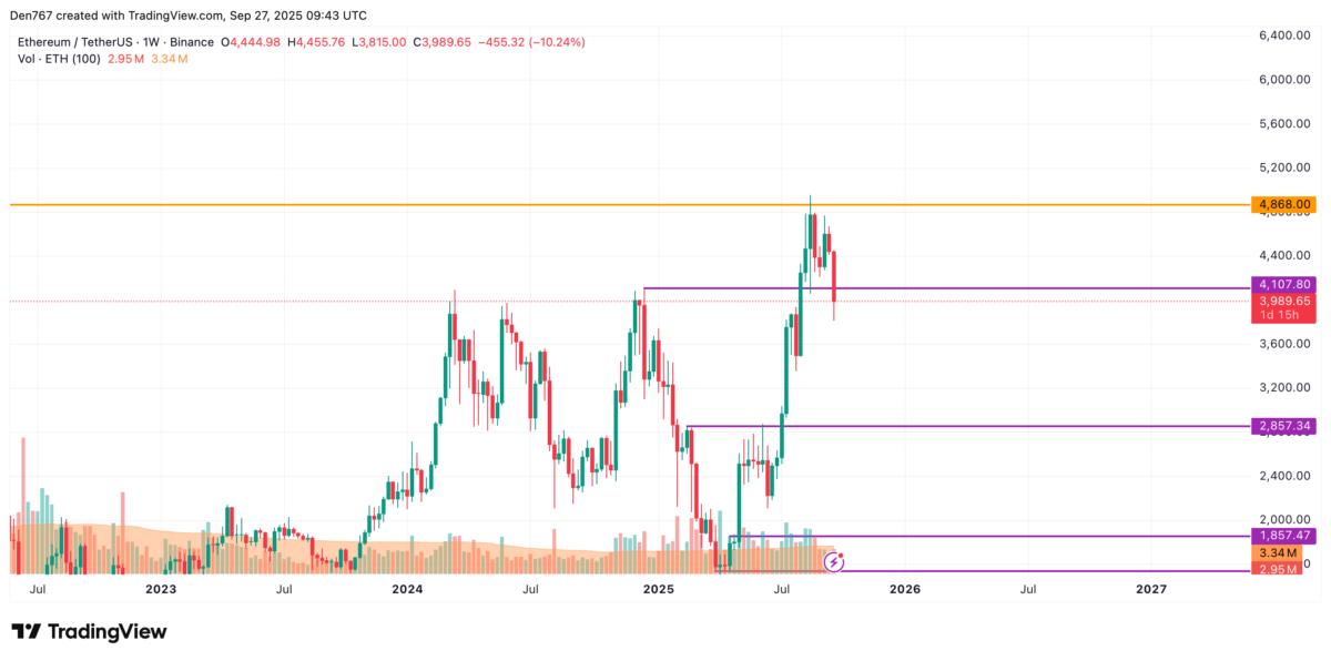 ⚠️CRIPTOVALUTE: "Mercato in Tensione: Criptovalute Sotto Pressione e Attese per gli Interventi della Federal Reserve"